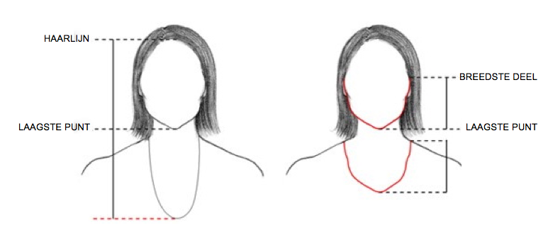 De ideale halslijn en lengte van je halsketting – balanspunten