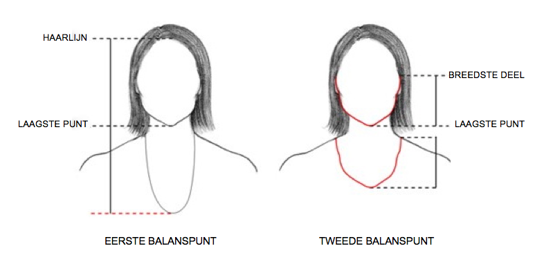 De ideale halslijn en lengte van je halsketting