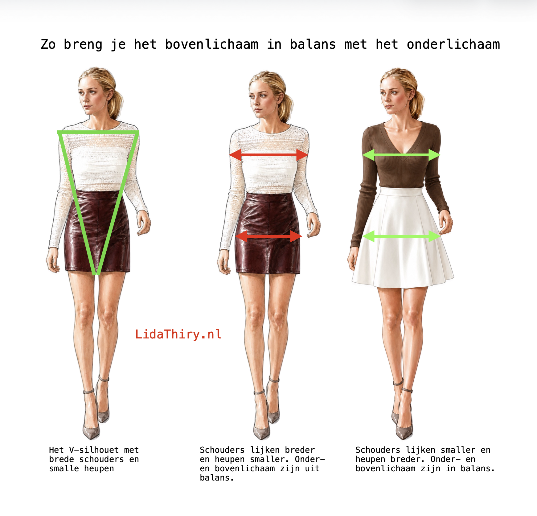 Een hoge balans versus een lage balans
